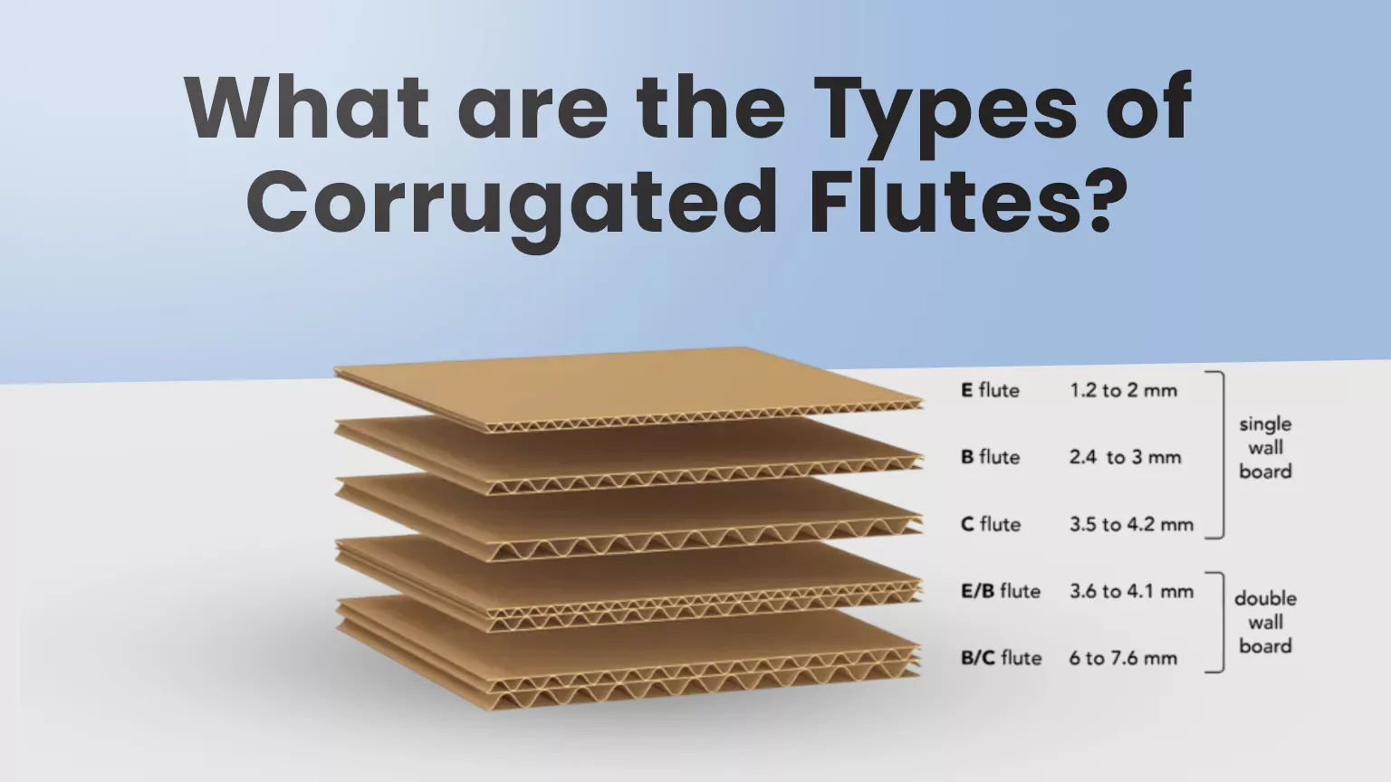 corrugated flutes