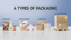 4 types of packaging